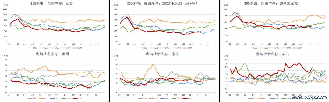 数据开首：钢联，紫金天风期货