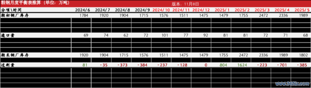 数据开首：Wind,钢联,紫金天风期货