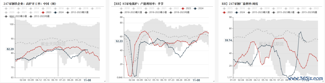 数据开首：钢联，紫金天风期货
