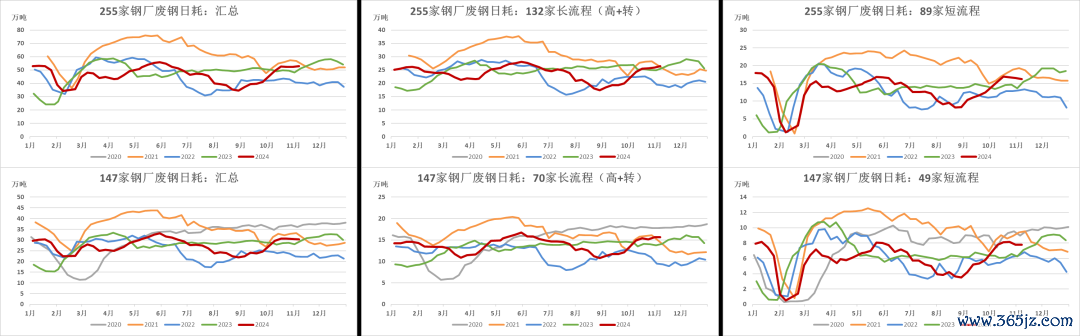 数据开首：钢联，紫金天风期货