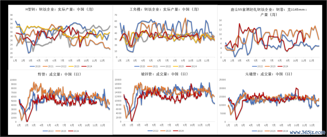 数据开首：钢联，紫金天风期货