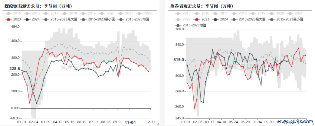 数据开首：钢联,紫金天风期货