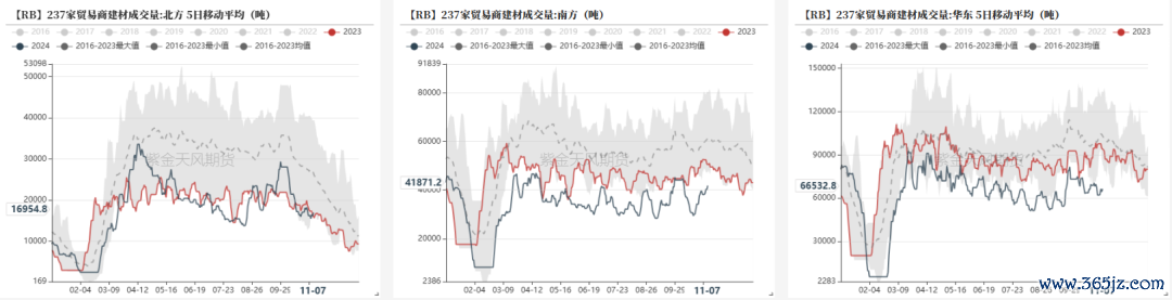 数据开首：钢联,紫金天风期货