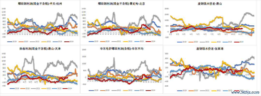 数据开首：钢联，紫金天风期货