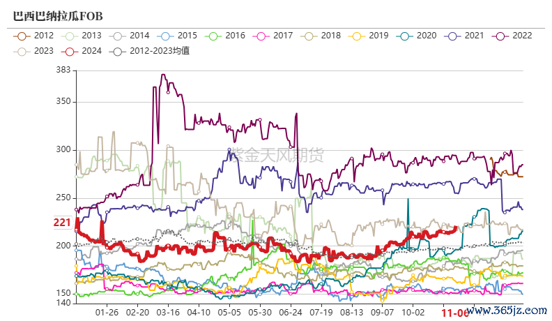 数据开端：我的钢铁、紫金天风期货究诘所