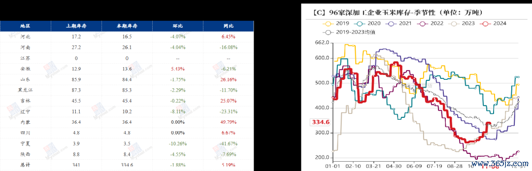 数据开端：我的钢铁、紫金天风期货究诘所