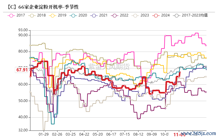 数据开端：紫金天风期货究诘所