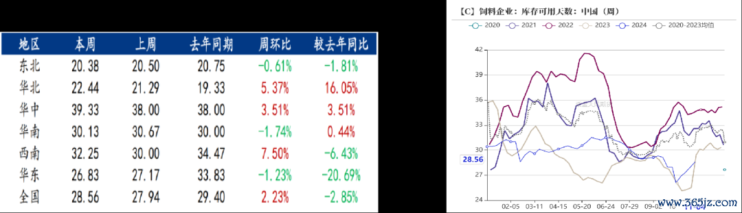 数据开端：我的农居品、紫金天风期货究诘所