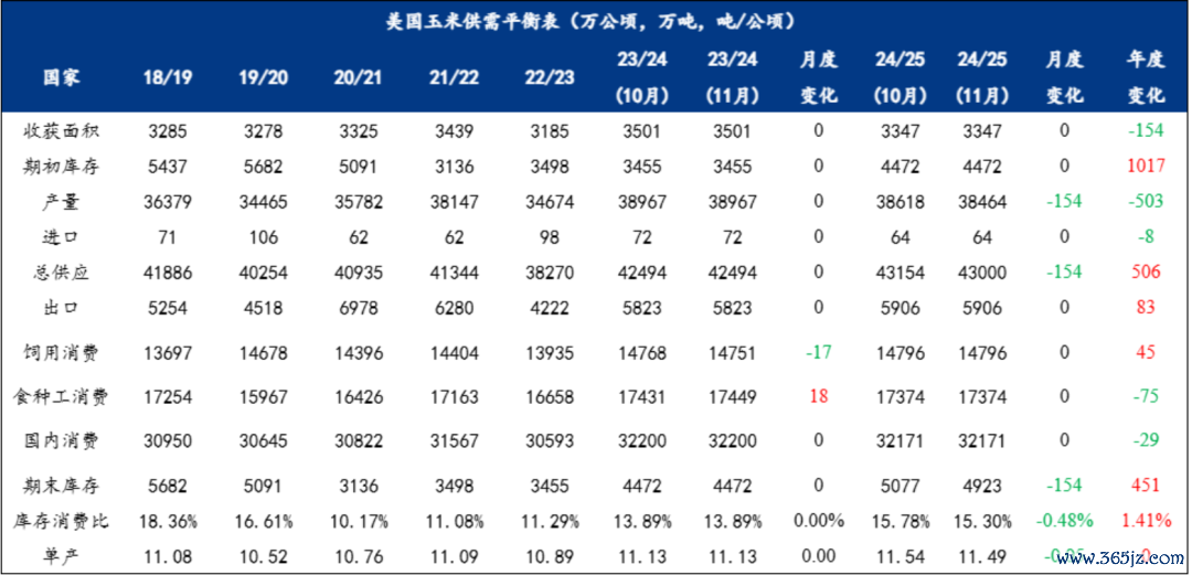 数据开端：USDA、我的钢铁、紫金天风期货究诘所