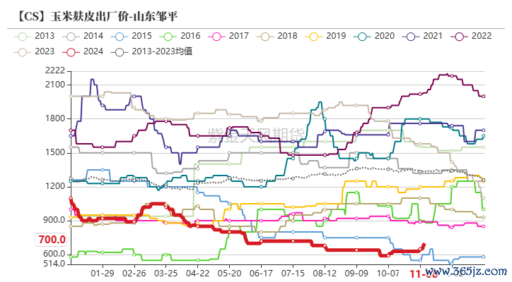 数据开端：紫金天风期货究诘所