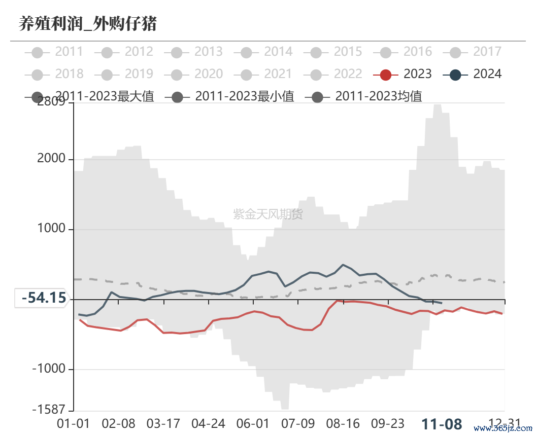 数据开端：我的钢铁、紫金天风期货究诘所