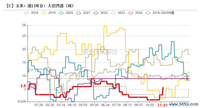 数据开端：紫紫金天风期货究诘所
