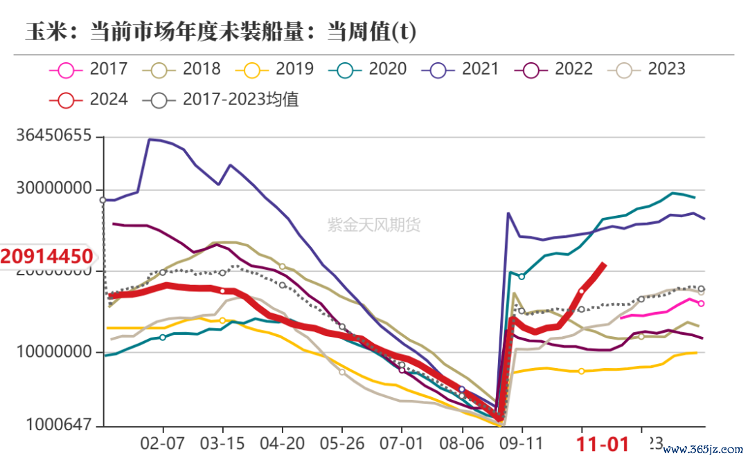 数据开端：紫金天风期货究诘所