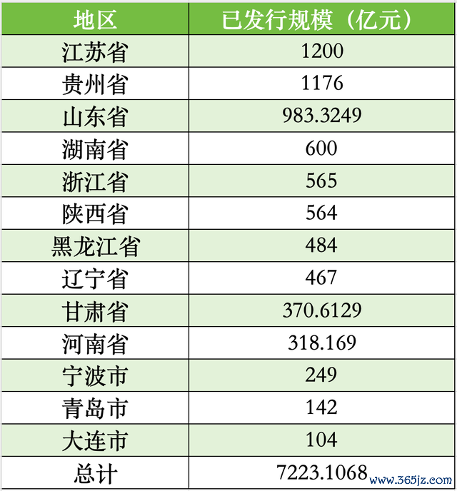 贬抑当今各地用于置换存量隐性债务的再融资专项债券露馅情况 数据起原：中国债券信息网