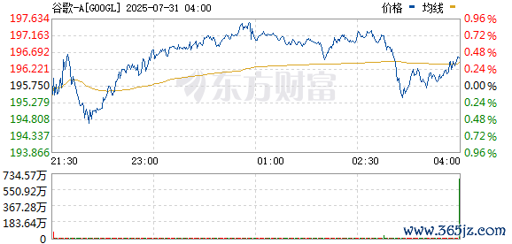 R图 GOOGL_0