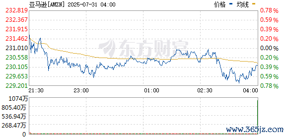 R图 AMZN_0